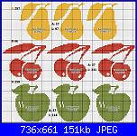 Cerco pere per   bordo strofinaccio-frutta-2-jpg
