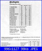 chi  ha questi schemi particolari-pag-07_key-jpg