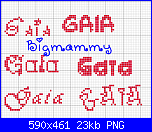 gaia per mamy3-gaia-png