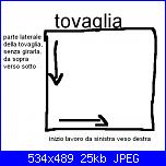 problemino tovaglia-esempio-jpg