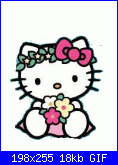 Schemi gif oroscopo Hello Kitty-post-973188-1174228778%5B1%5D-gif