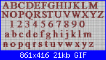alfabeti piccoli-times-gif