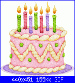 compleanno di Xeayucn mifiuqvyzrni e Chiara83-0be3b565-gif