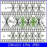 Punti a giorno-sfilatura-quadratto-jpg