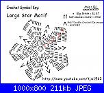 Spiegazione schema stella cuscino-schema-stella-jpg