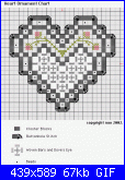 cuori-hardanger_chart-gif