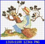 SCHEMI SCHEMI E...........ANCORA SCHEMI-thought-png