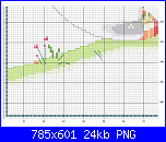 SCHEMI SCHEMI E...........ANCORA SCHEMI-md403-png