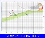 per chi ama ricamare le dame-dama_delle_rose-3-jpg