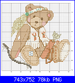 SCHEMI SCHEMI E...........ANCORA SCHEMI-osito-de-indio-ct-we-gives-thanks-boy-2-png