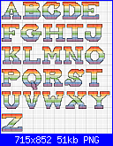 SCHEMI SCHEMI E...........ANCORA SCHEMI-rainbowalphabet-png