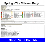 SCHEMI SCHEMI E...........ANCORA SCHEMI-spring-chicken-baby4-png