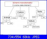 Schemi, Autori e Thread - Aiutaci!-immagine-jpg