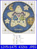 Segni zodiacali/ Oroscopi-gemelli-jpg