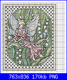 SCHEMI SCHEMI E...........ANCORA SCHEMI-ange-m%7E1-png