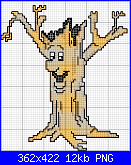 SCHEMI SCHEMI E...........ANCORA SCHEMI-arbre-png