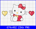 SCHEMI SCHEMI E...........ANCORA SCHEMI-hellokitty-png