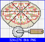 SCHEMI SCHEMI E...........ANCORA SCHEMI-pizza-png