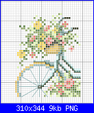 SCHEMI SCHEMI E...........ANCORA SCHEMI-lanarte-v%C3%A9lo-fleuri-34146-png