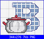 SCHEMI SCHEMI E...........ANCORA SCHEMI-kitchen-alphabet-letter-b_pcs5-png