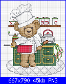 SCHEMI SCHEMI E...........ANCORA SCHEMI-bears-work-cook-png