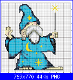 SCHEMI SCHEMI E...........ANCORA SCHEMI-mag-png