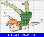 SCHEMI SCHEMI E...........ANCORA SCHEMI-peterpan-png