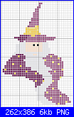 SCHEMI SCHEMI E...........ANCORA SCHEMI-wizard-png