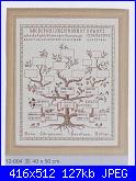 schema "albero genealogico"?-albero-della-vita-jpg