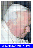 SCHEMI SCHEMI E...........ANCORA SCHEMI-chiara-e-giovanni-paolo-ii1-png