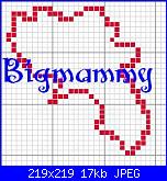 Gli Schemi di Bigmammy-campania-jpg