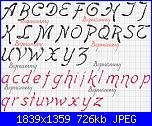Gli Schemi di Bigmammy-alfabeto-boomerang-italic-jpg