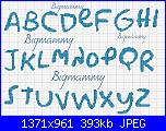 Gli Schemi di Bigmammy-alfabeto-simpson-2-jpg