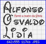 Gli schemi di Sirbiuccia-3nomi-jpg