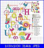 Gli Schemi di Bigmammy-sampler-alfabeto-colorato2-jpg