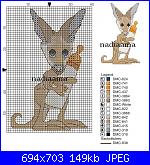 Gli schemi di nadiaama-canguro-con-biberon1-compl-jpg