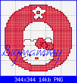 Gli Schemi di Bigmammy-alfabeto-hello-kitty-rosso-o-png