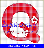 Gli Schemi di Bigmammy-alfabeto-hello-kitty-rosso-q-png