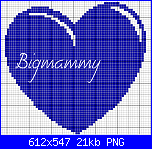 Gli Schemi di Bigmammy-cuore3-2-png