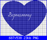Gli Schemi di Bigmammy-cuore6-png