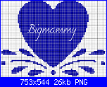 Gli Schemi di Bigmammy-cuore5-2-png