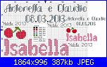 Gli schemi di Natalia - II-antonella-claudio-isabella-jpg