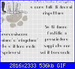 Gli schemi di gemini-1-le-regole-della-casa-4-gif