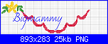 Gli Schemi di Bigmammy-smerlo-lorena-png