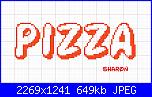 Gli schemi di sharon - 2-pizza-jpg