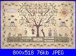 Albero genealogico-albero_genealogico_2-jpg