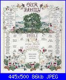 Albero genealogico-albero_genealogico_3-jpg