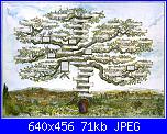 Albero genealogico-albero-facsimile-1-jpg