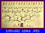 Albero genealogico-albero-genealogico33-jpg