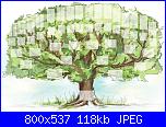 Albero genealogico-arbre-genealogique-6-generations-jpg